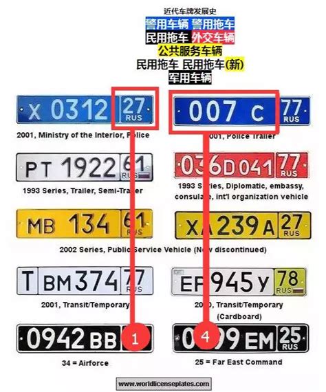 汽車車牌英文代表|車牌英文字母代表